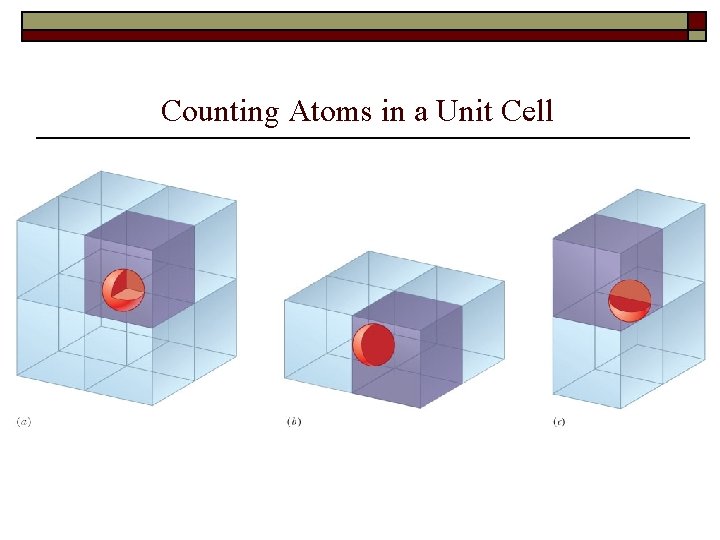 Counting Atoms in a Unit Cell 
