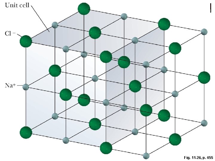 Fig. 11 -26, p. 455 