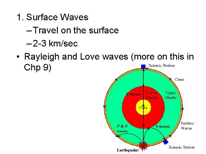 1. Surface Waves – Travel on the surface – 2 -3 km/sec • Rayleigh