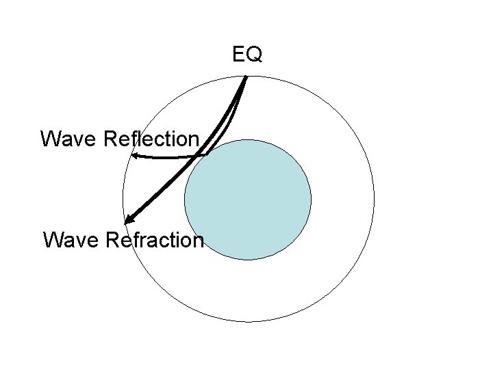 EQ Wave Reflection Wave Refraction 