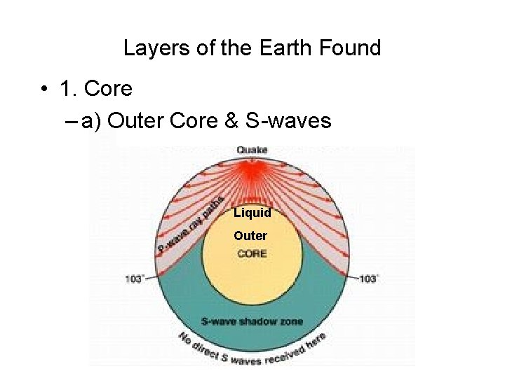 Layers of the Earth Found • 1. Core – a) Outer Core & S-waves