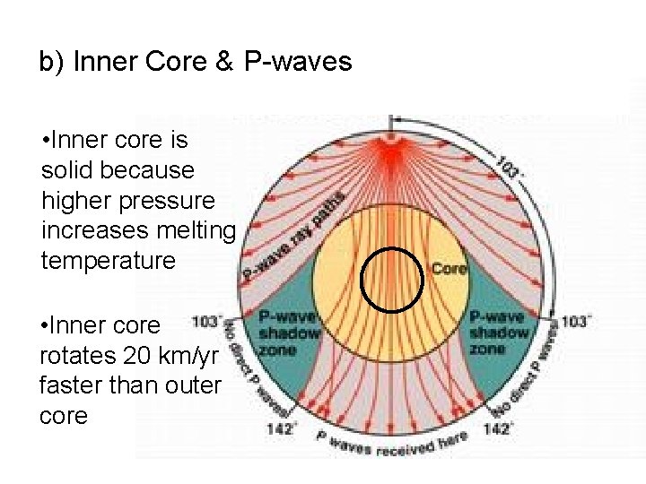 b) Inner Core & P-waves • Inner core is solid because higher pressure increases