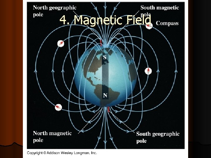 4. Magnetic Field 
