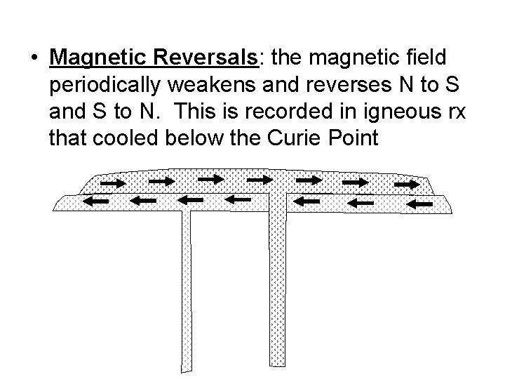  • Magnetic Reversals: the magnetic field periodically weakens and reverses N to S