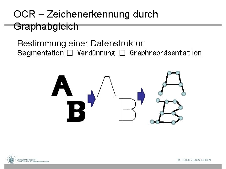 OCR – Zeichenerkennung durch Graphabgleich Bestimmung einer Datenstruktur: Segmentation � Verdünnung � Graphrepräsentation 