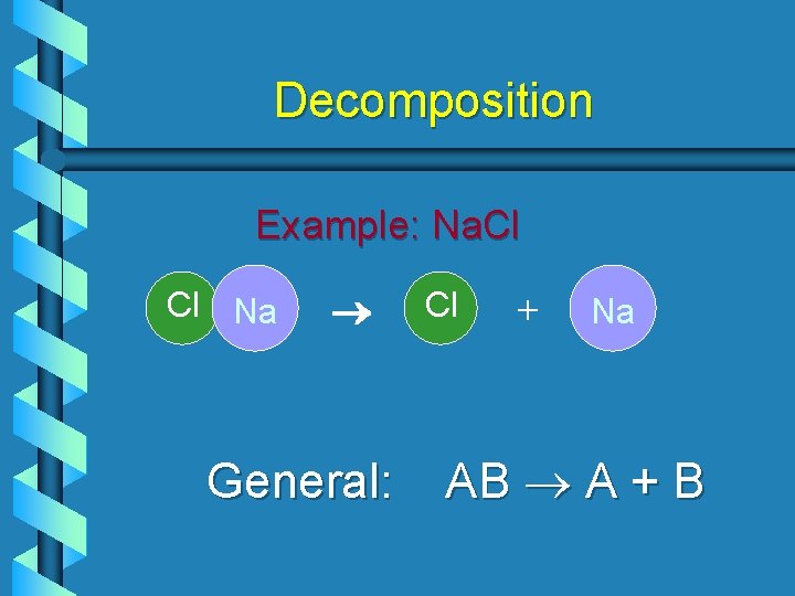 Decomposition Example: Na. Cl Cl Na General: Cl + Na AB A + B