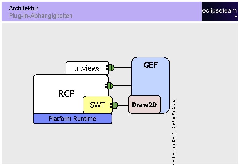 Architektur Plug-In-Abhängigkeiten 14 ui. views GEF RCP SWT Platform Runtime Draw 2 D ©