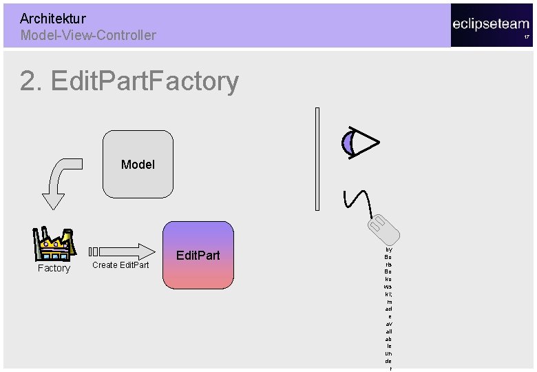 Architektur Model-View-Controller 17 2. Edit. Part. Factory Model Factory Create Edit. Part © 20