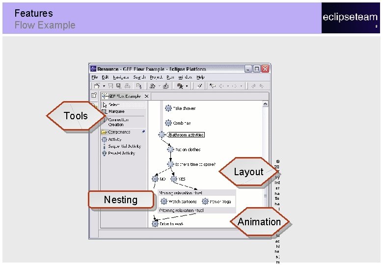 Features Flow Example 9 Tools Layout Nesting © 20 05 by Int er na