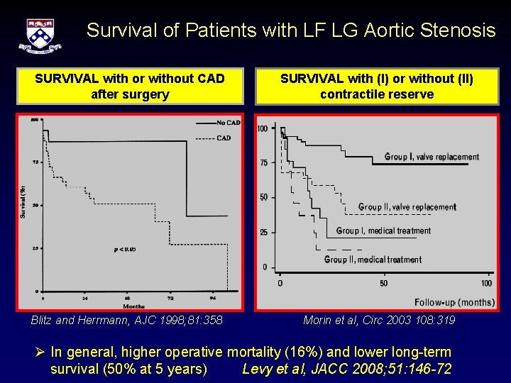 Survival of Patients with LF LG Aortic Stenosis SURVIVAL with or without CAD after