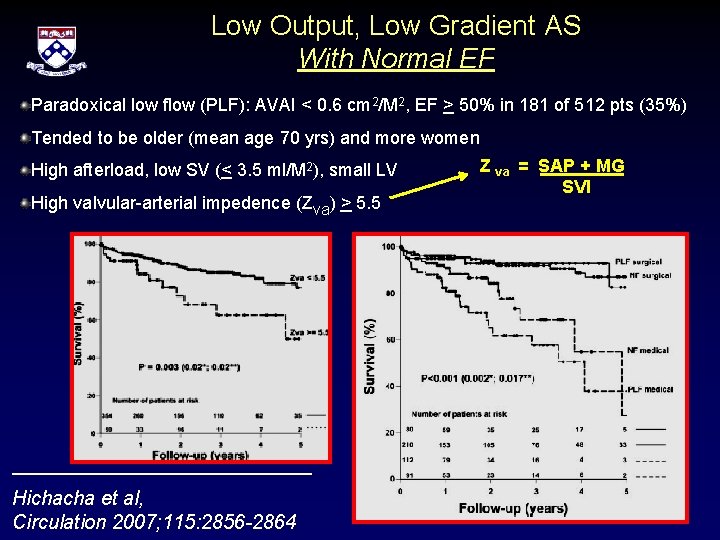 Low Output, Low Gradient AS With Normal EF Paradoxical low flow (PLF): AVAI <