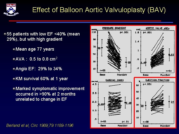 Effect of Balloon Aortic Valvuloplasty (BAV) 55 patients with low EF <40% (mean 29%),