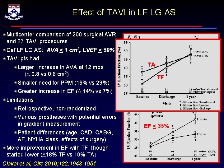 Effect of TAVI in LF LG AS Multicenter comparison of 200 surgical AVR and