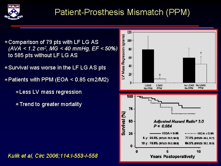 Patient-Prosthesis Mismatch (PPM) Comparison of 79 pts with LF LG AS (AVA < 1.