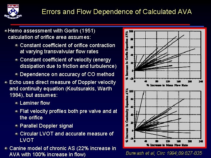 Errors and Flow Dependence of Calculated AVA Hemo assessment with Gorlin (1951) calculation of