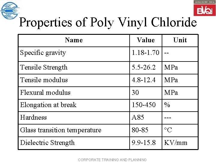 Polyvinyl Chloride Introduction Thermoplastics With A Wide Range