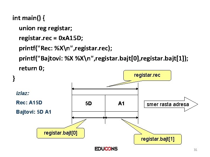 int main() { union registar; registar. rec = 0 x. A 15 D; printf("Rec: