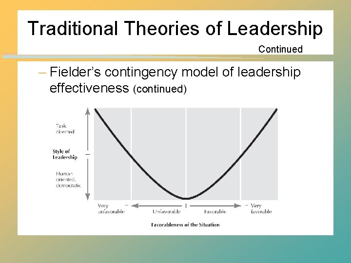 Traditional Theories of Leadership Continued – Fielder’s contingency model of leadership effectiveness (continued) Traditional Theories of Leadership Continued – Fielder’s contingency model of leadership effectiveness (continued)