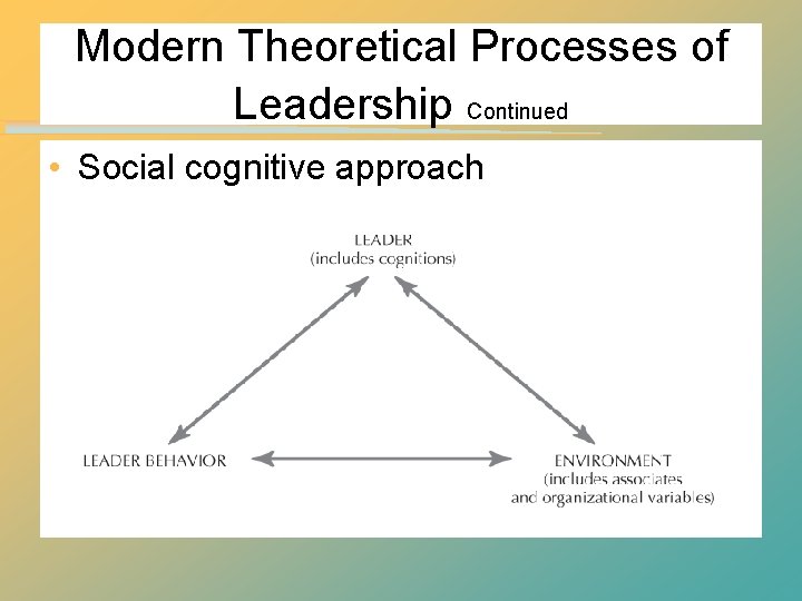 Modern Theoretical Processes of Leadership Continued • Social cognitive approach Modern Theoretical Processes of Leadership Continued • Social cognitive approach
