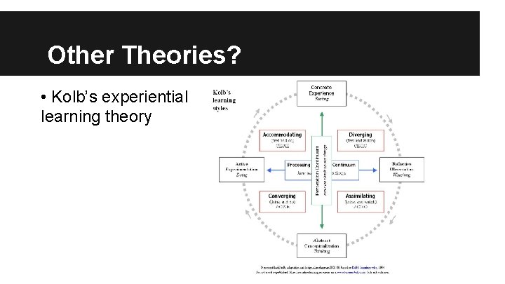 Other Theories? • Kolb’s experiential learning theory 