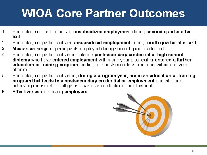 WIOA Core Partner Outcomes 1. 2. 3. 4. 5. 6. Percentage of participants in WIOA Core Partner Outcomes 1. 2. 3. 4. 5. 6. Percentage of participants in