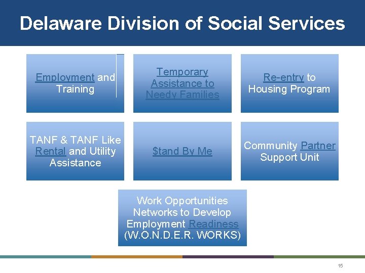 Delaware Division of Social Services Employment and Training Temporary Assistance to Needy Families Re-entry Delaware Division of Social Services Employment and Training Temporary Assistance to Needy Families Re-entry