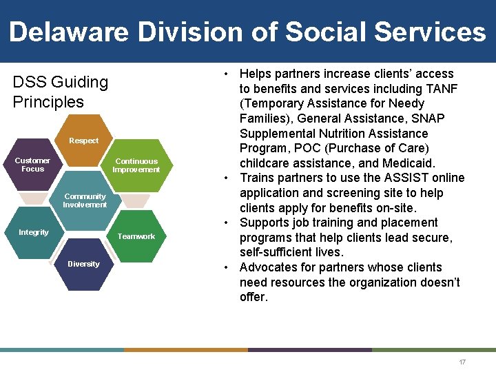 Delaware Division of Social Services DSS Guiding Principles Respect Customer Focus Continuous Improvement Community Delaware Division of Social Services DSS Guiding Principles Respect Customer Focus Continuous Improvement Community