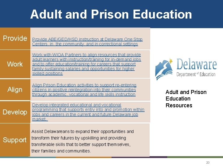Adult and Prison Education Provide ABE/GED/HSD instruction at Delaware One Stop Centers, in the Adult and Prison Education Provide ABE/GED/HSD instruction at Delaware One Stop Centers, in the