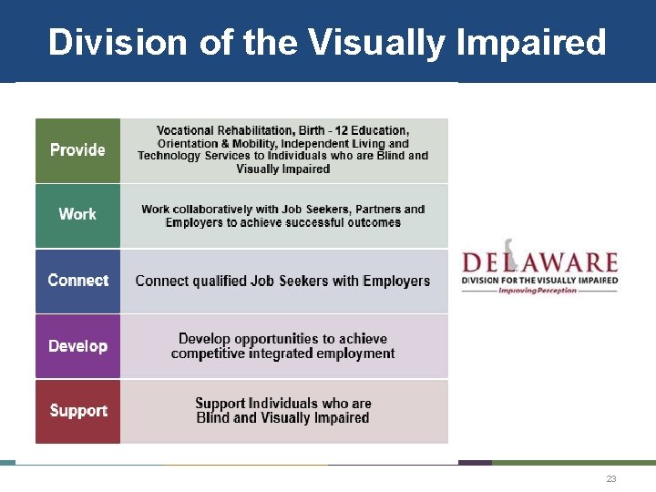 Division of the Visually Impaired 23 Division of the Visually Impaired 23