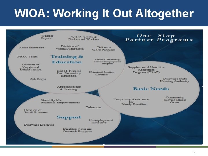 WIOA: Working It Out Altogether 3 WIOA: Working It Out Altogether 3
