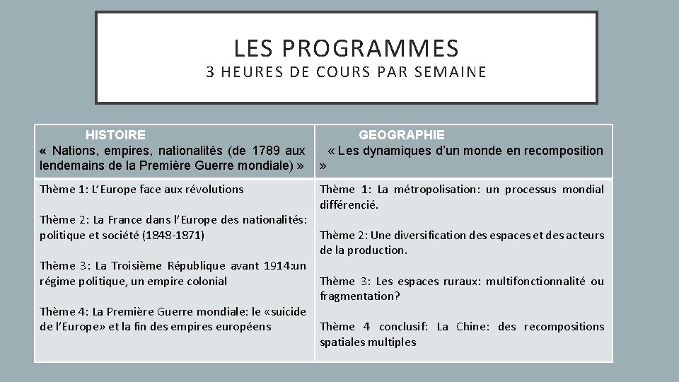LES PROGRAMMES 3 HEURES DE COURS PAR SEMAINE HISTOIRE « Nations, empires, nationalités (de