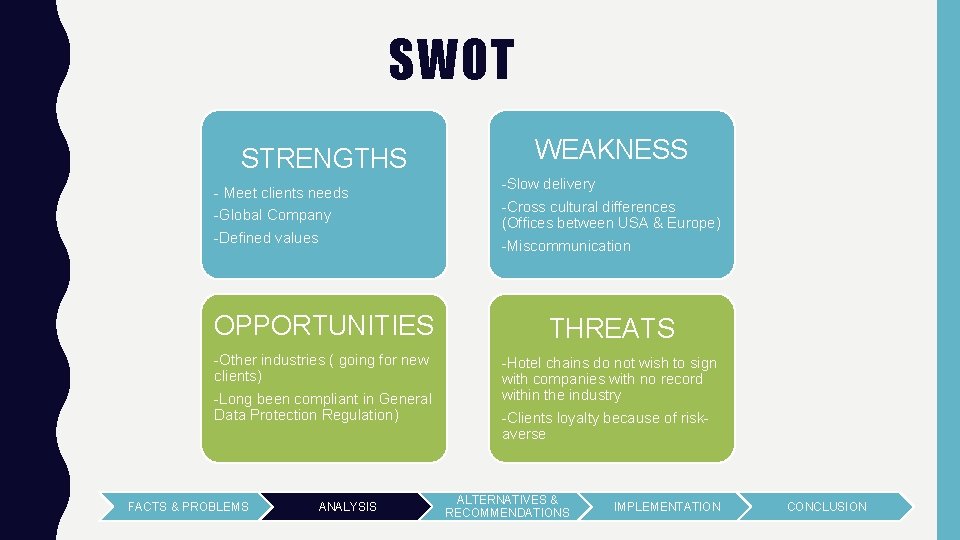 SWOT STRENGTHS - Meet clients needs -Global Company -Defined values WEAKNESS -Slow delivery -Cross