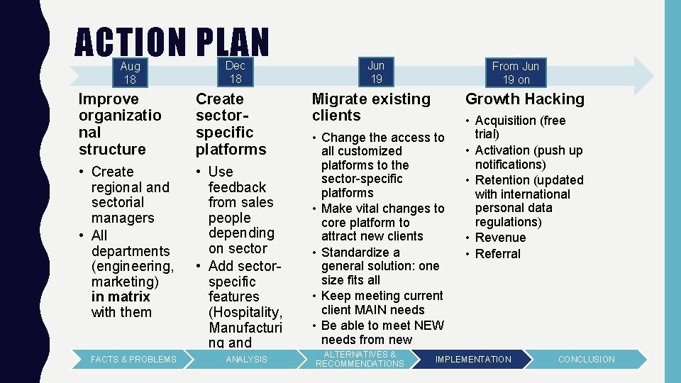 ACTION PLAN Aug 18 Dec 18 Improve organizatio nal structure Create sectorspecific platforms •