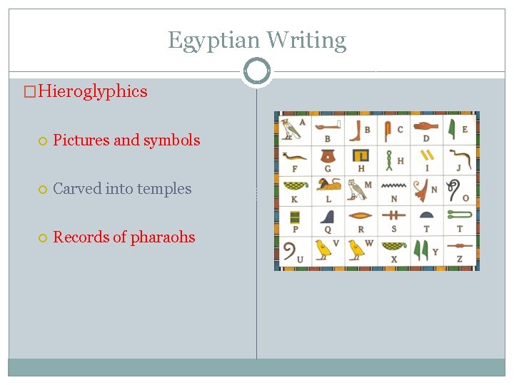 Egyptian Writing �Hieroglyphics Pictures and symbols Carved into temples Records of pharaohs 