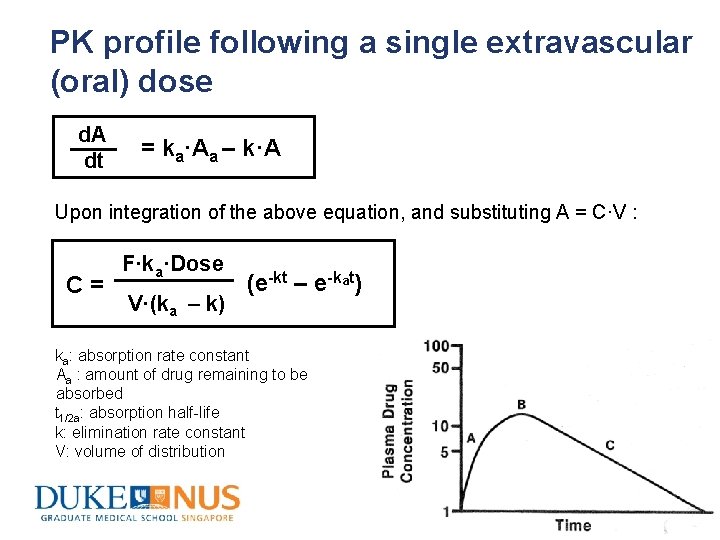 PK profile following a single extravascular (oral) dose d. A dt = ka·Aa –