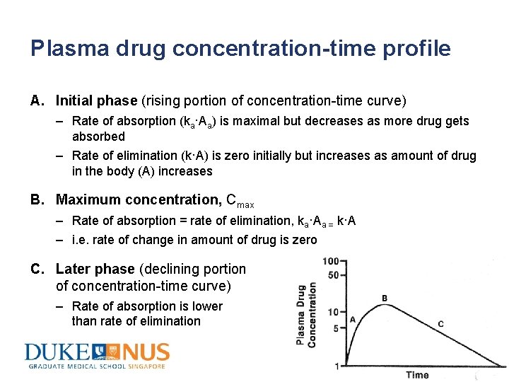 Plasma drug concentration-time profile A. Initial phase (rising portion of concentration-time curve) – Rate