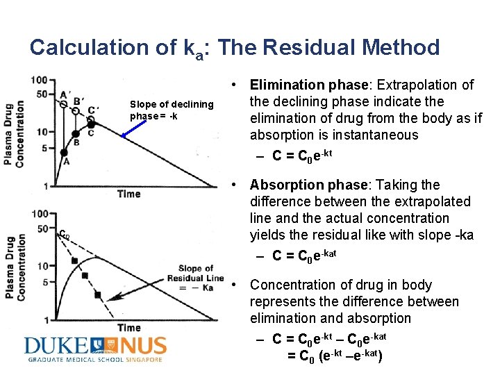 Calculation of ka: The Residual Method Slope of declining phase = -k C 0