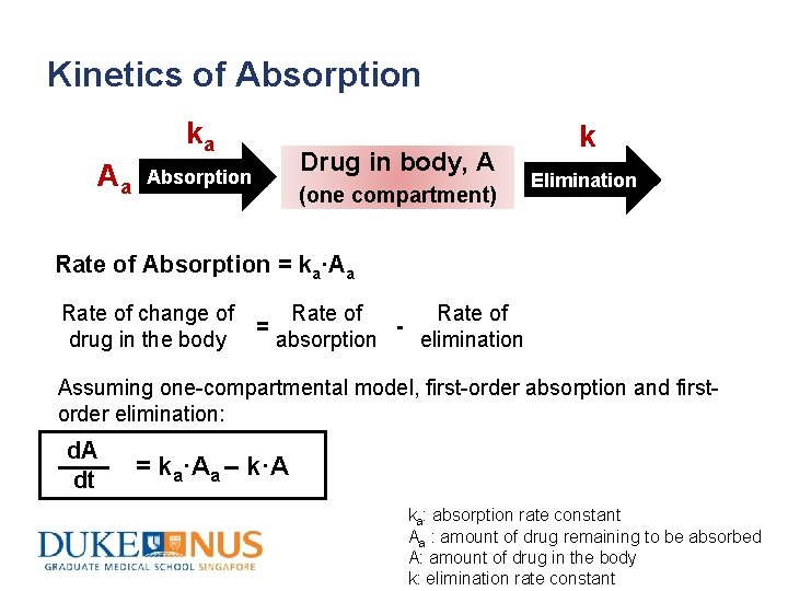 Kinetics of Absorption ka Drug in body, A Absorption Aa Drug (one compartment) k