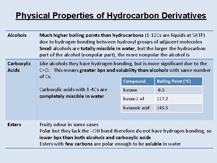 Physical Properties of Hydrocarbon Derivatives Alcohols Much higher boiling points than hydrocarbons (1 -12