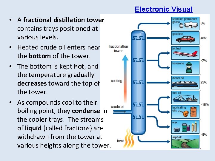 Electronic Visual • A fractional distillation tower contains trays positioned at various levels. •