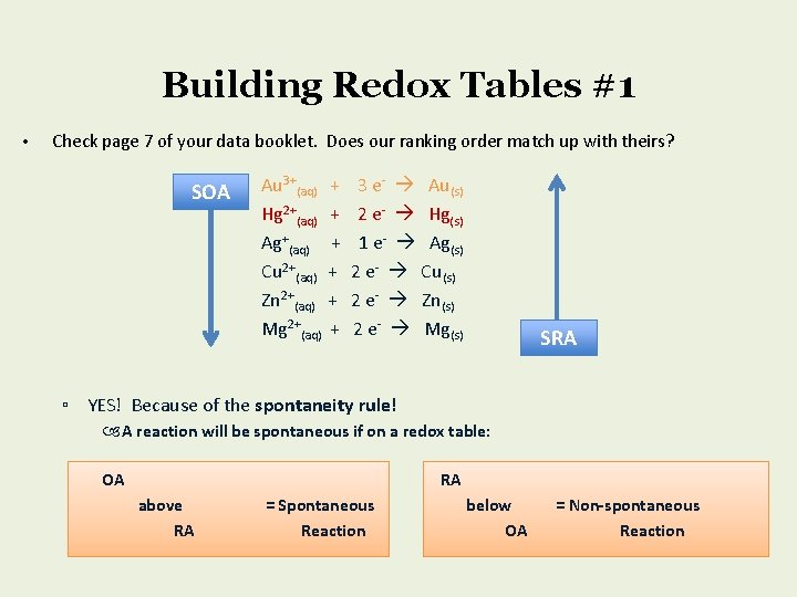 Building Redox Tables #1 • Check page 7 of your data booklet. Does our
