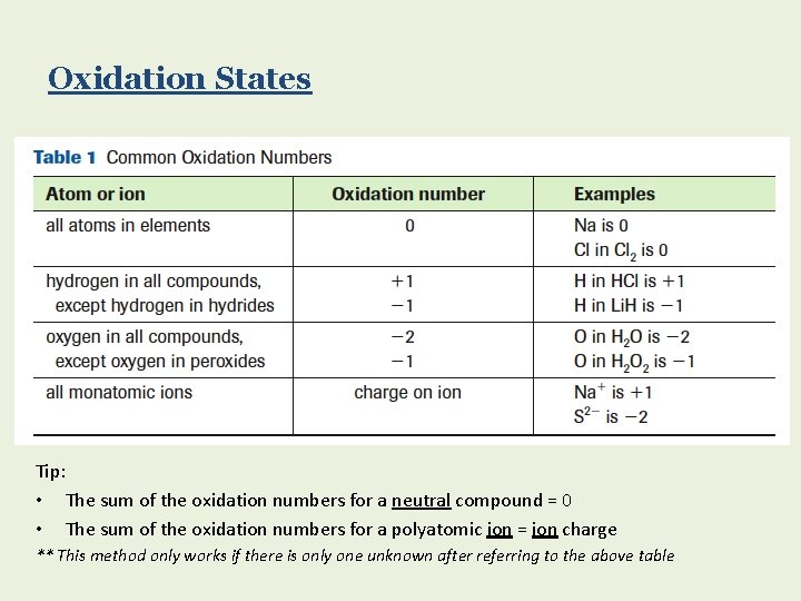 Oxidation States Tip: • The sum of the oxidation numbers for a neutral compound
