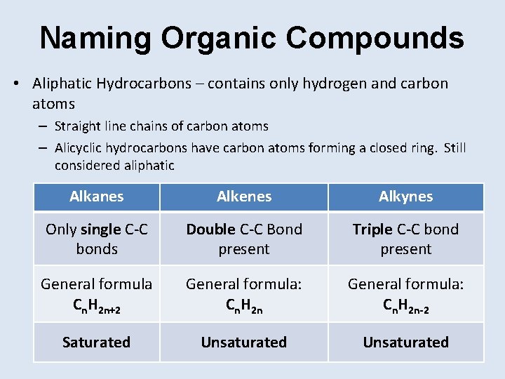 Naming Organic Compounds • Aliphatic Hydrocarbons – contains only hydrogen and carbon atoms –