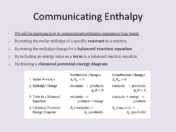 Communicating Enthalpy • We will be learning how to communicate enthalpy changes in four