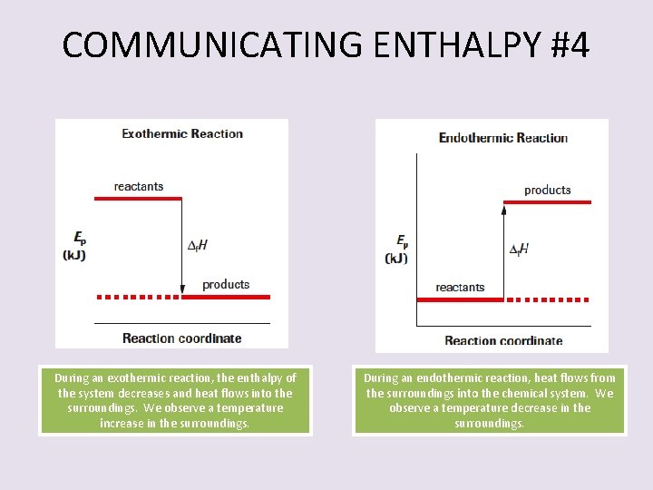 COMMUNICATING ENTHALPY #4 During an exothermic reaction, the enthalpy of the system decreases and