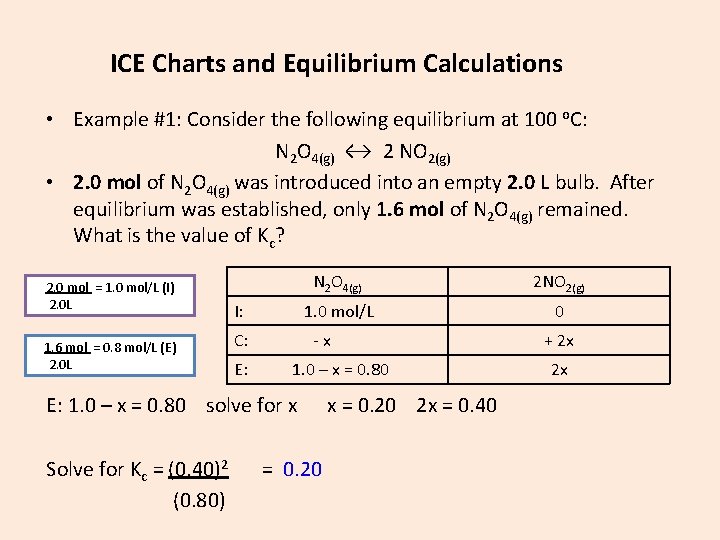 ICE Charts and Equilibrium Calculations • Example #1: Consider the following equilibrium at 100