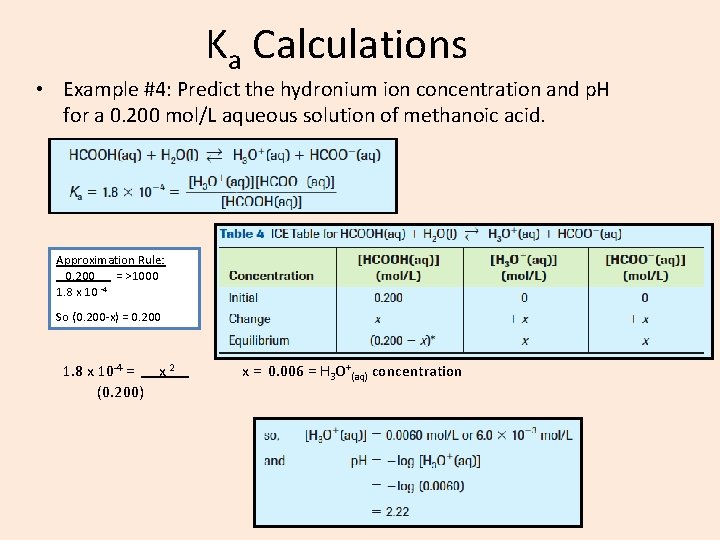 Ka Calculations • Example #4: Predict the hydronium ion concentration and p. H for