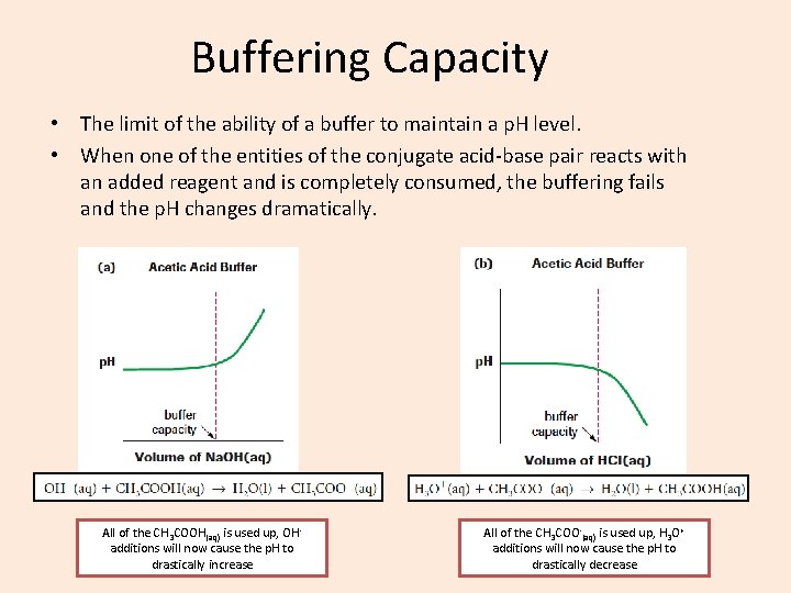 Buffering Capacity • The limit of the ability of a buffer to maintain a