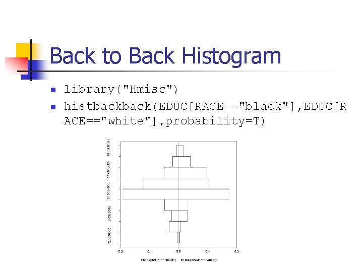 Back to Back Histogram n n library("Hmisc") histback(EDUC[RACE=="black"], EDUC[R ACE=="white"], probability=T) 