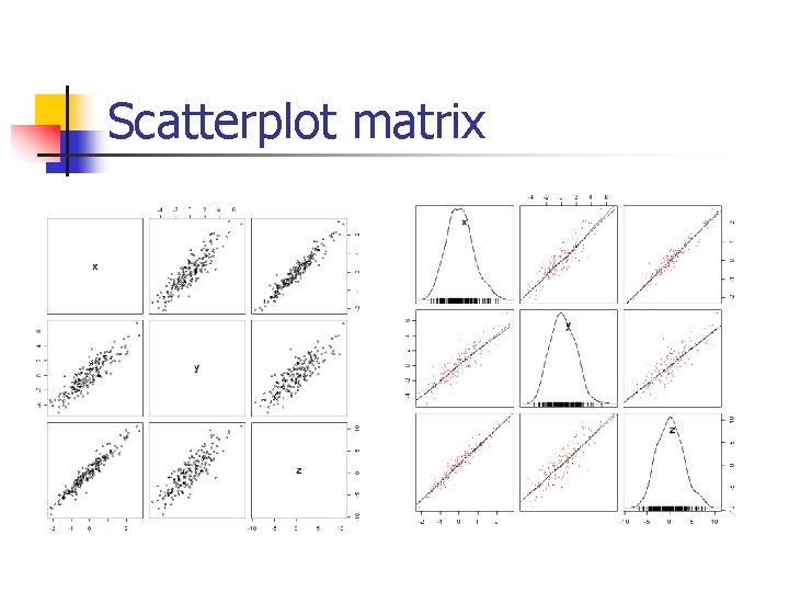 Scatterplot matrix 